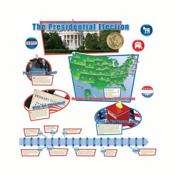 BULLETIN BOARD SET: THE PRESIDENTIAL ELECTION