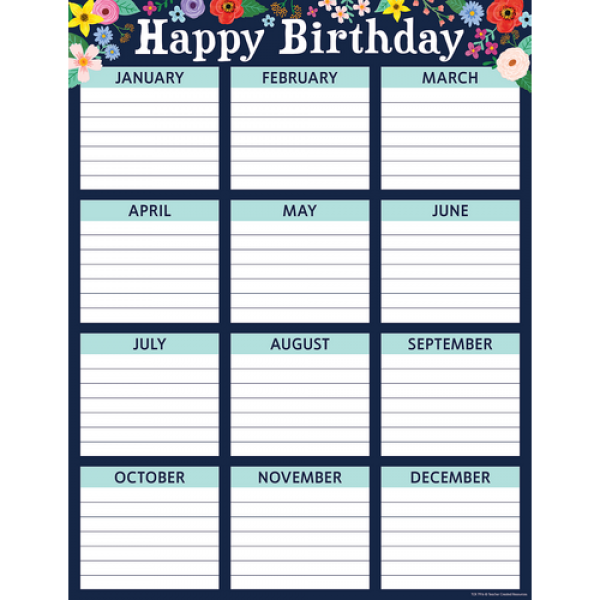 CHART: WILDFLOWERS HAPPY BIRTHDAY