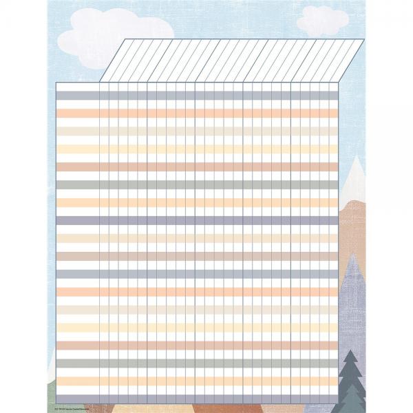 CHART: MOVING MOUNTAINS INCENTIVE