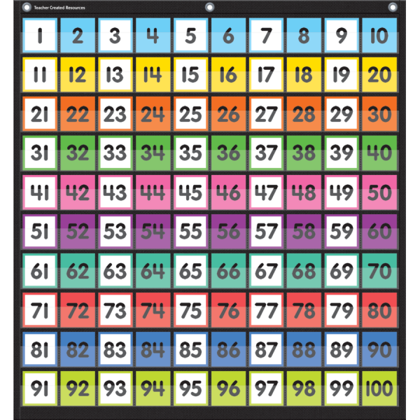 POCKET CHART: COLORFUL HUNDREDS