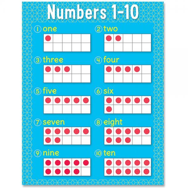 CHART: NUMBERS 1-10