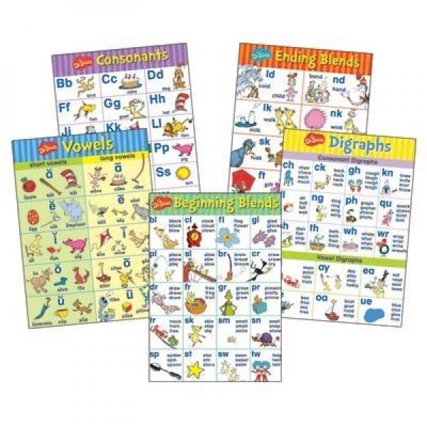 BULLETIN BOARD SET: DR. SEUSS PHONICS