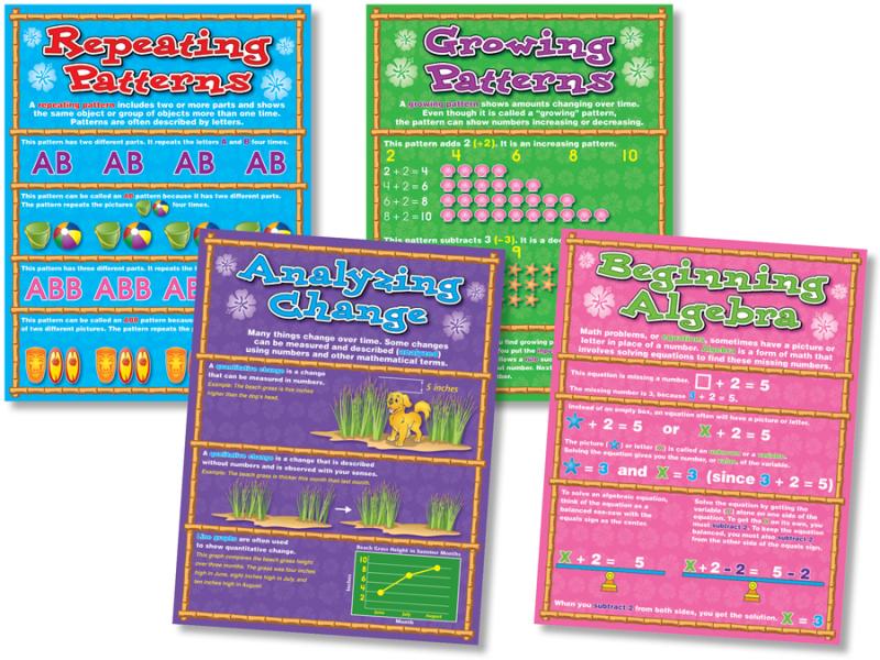 BULLETIN BOARD SET: FOUNDATIONS IN ALGEBRA