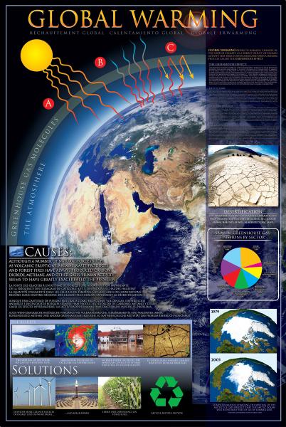 POSTER: #25 - GLOBAL WARMING