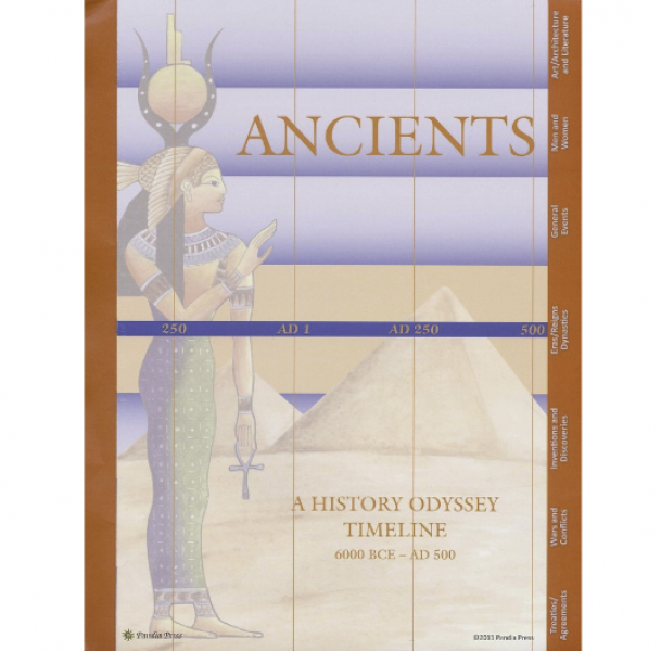 HISTORY ODYSSEY TIMELINE