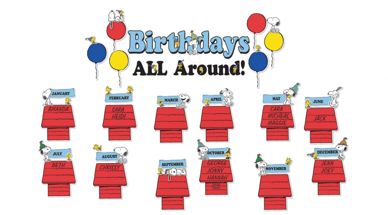 MINI BULLETIN BOARD SET: PEANUTS BIRTHDAYS