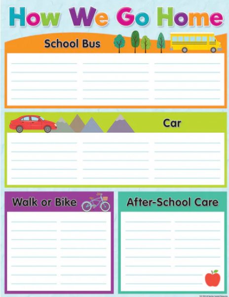 CHART: HOW WE GO HOME