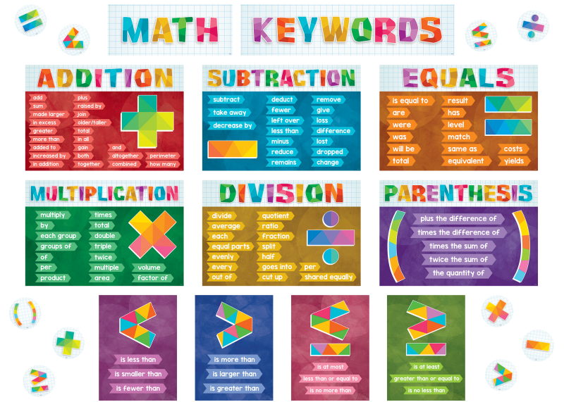 BULLETIN BOARD SET: MATH KEYWORDS