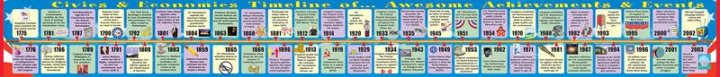 (SALE) CIVICS & ECONOMICS TIMELINE