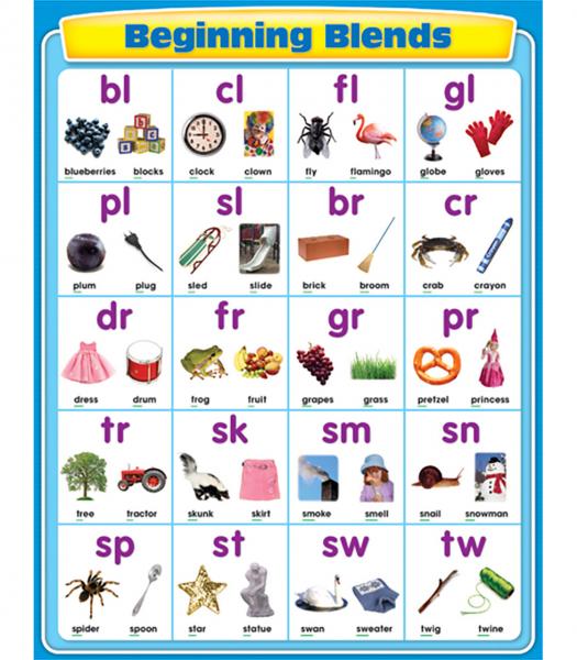 CHART: BEGINNING BLENDS