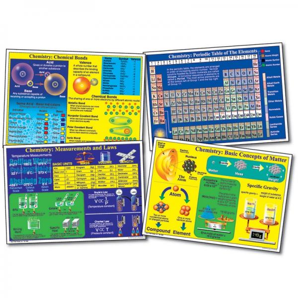 BULLETIN BOARD SET: CHEMISTRY