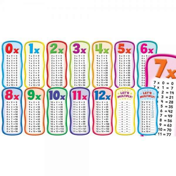 BULLETIN BOARD SET: MULTIPLICATION TABLES