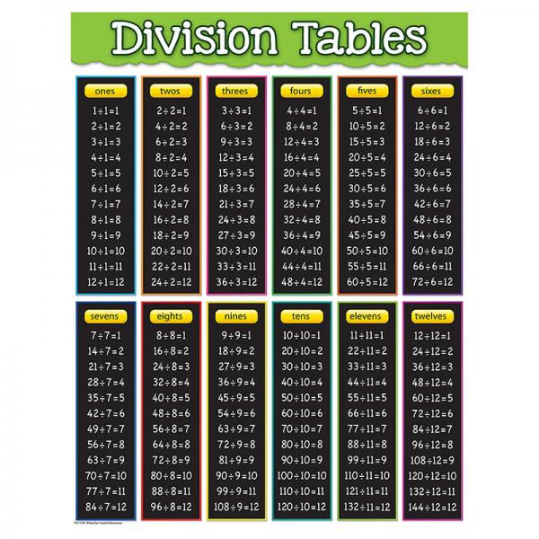 CHART: DIVISION TABLES