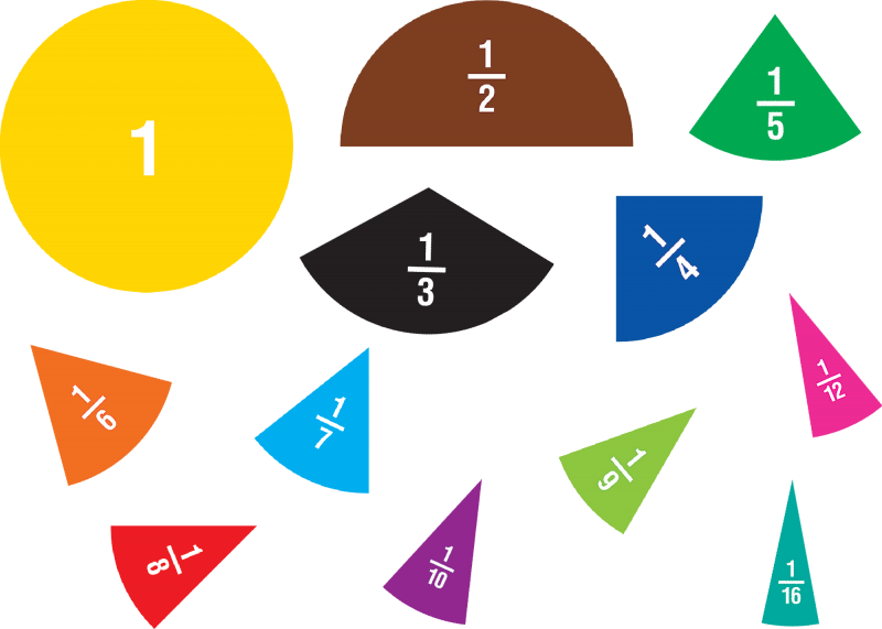 MAGNETIC ACCENTS: CIRCLE FRACTIONS