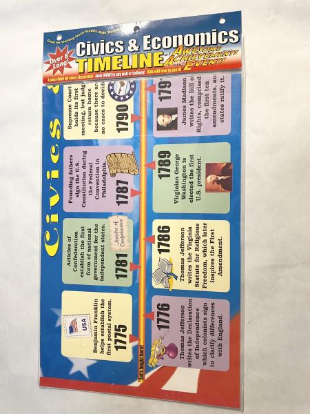 CIVICS & ECONOMICS TIMELINE