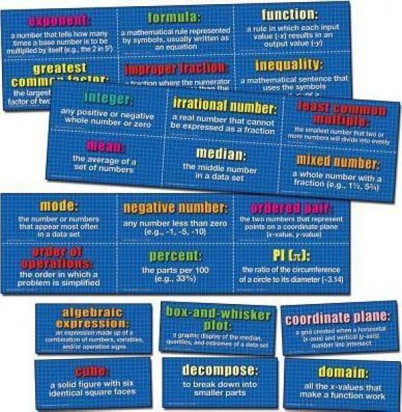 MINI BULLETIN BOARD SET: MATHEMATICS DOMAIN SPECIFIC VOCABULARY WORDS