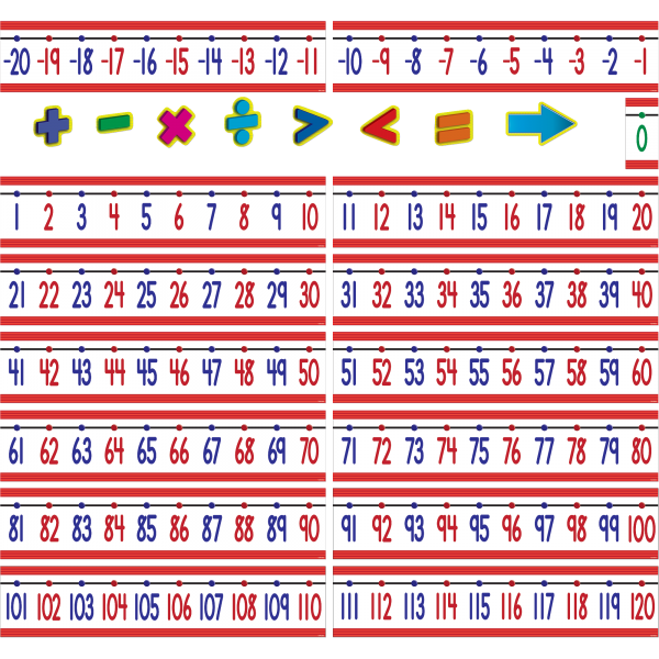BULLETIN BOARD SET: NUMBER LINE -20 TO 120