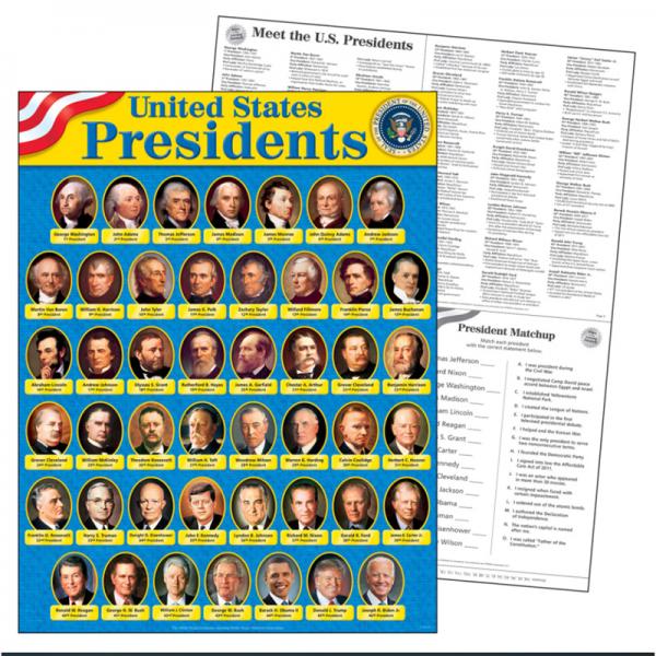 CHART: UNITED STATES PRESIDENTS