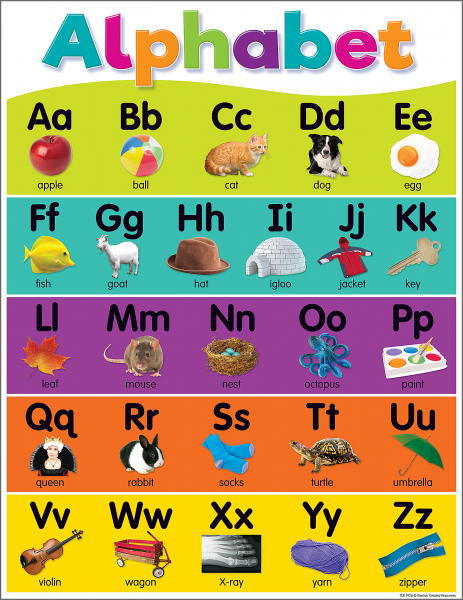 CHART: ALPHABET COLORFUL