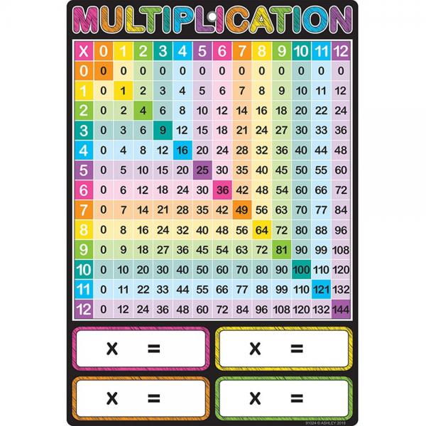SMART POLY CHART: MULTIPLICATION