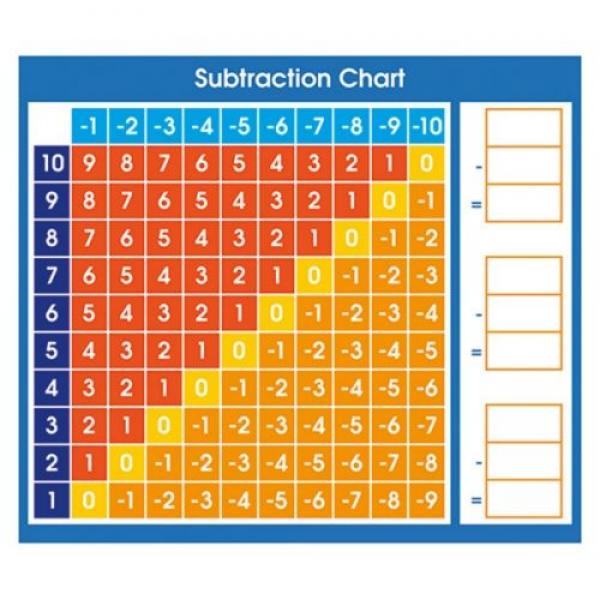 ADHESIVE DESK PROMPTS: SUBTRACTION
