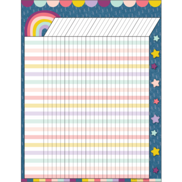 CHART: INCENTIVE OH HAPPY DAY