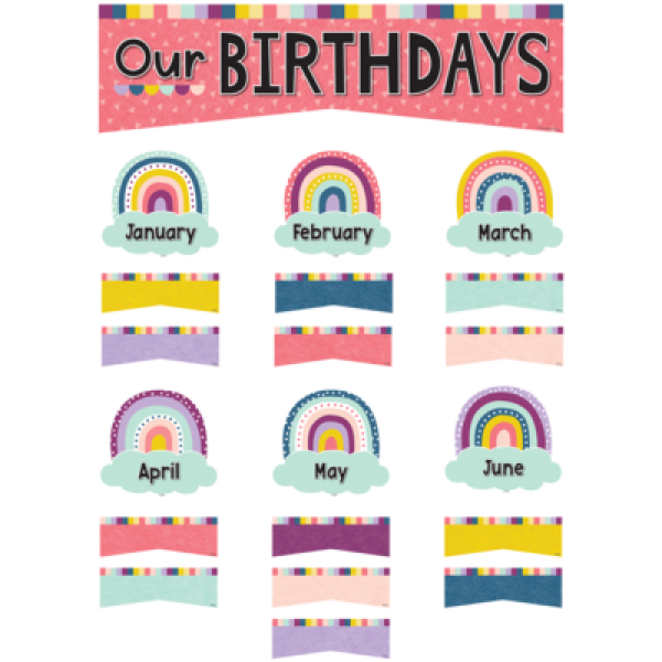 MINI BULLETIN BOARD SET: OUR BIRTHDAYS OH HAPPY DAY