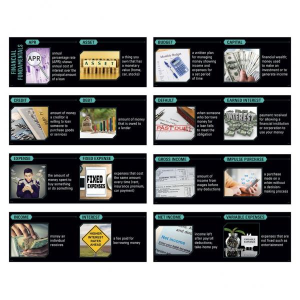 WHITEBOARD TOPPER: FINANCIAL FUNDAMENTALS