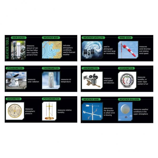 WHITEBOARD TOPPER: EARTH SCIENCE