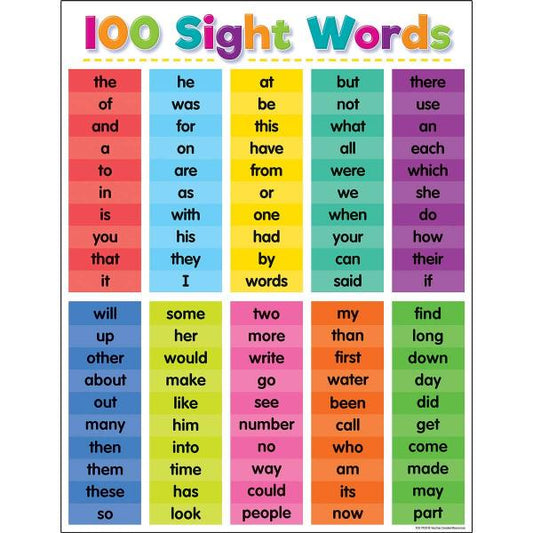 CHART: 100 SIGHT WORDS