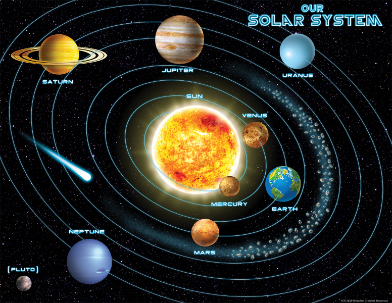 CHART: SOLAR SYSTEM