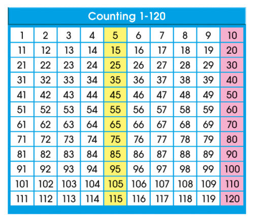 ADHESIVE DESK PROMPTS: COUNTING 1-120