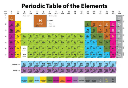 SMART POLY CHART: PERIODIC TABLE 13"X19"