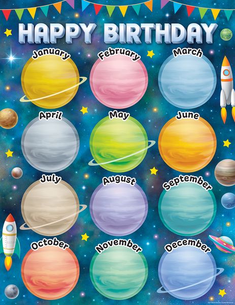 CHART: HAPPY BIRTHDAY OUTER SPACE CREW