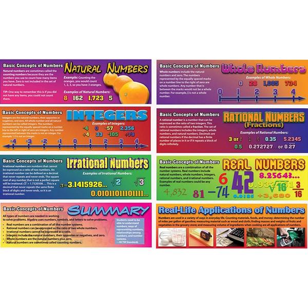 MINI BULLETIN BOARD SET: PRE-ALGEBRA BASIC CONCEPTS OF NUMBERS GRADE 4-8+