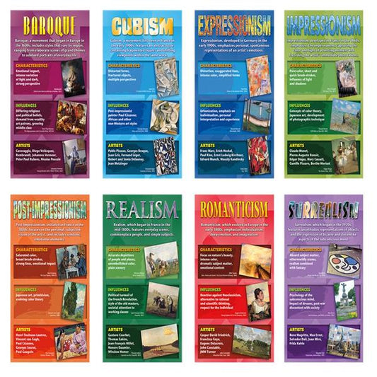(SALE) BULLETIN BOARD SET: ART MOVEMENTS - STORIES ON CANVAS