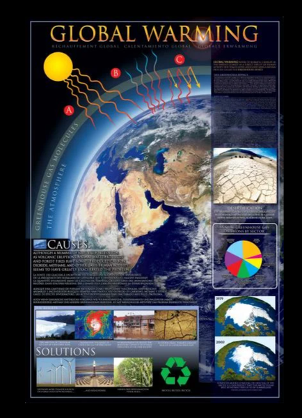 POSTER: #25 - GLOBAL WARMING