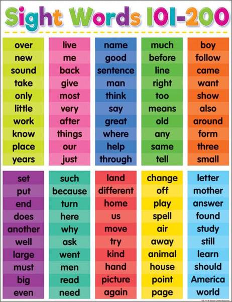 CHART: SIGHT WORDS 101-200 COLORFUL