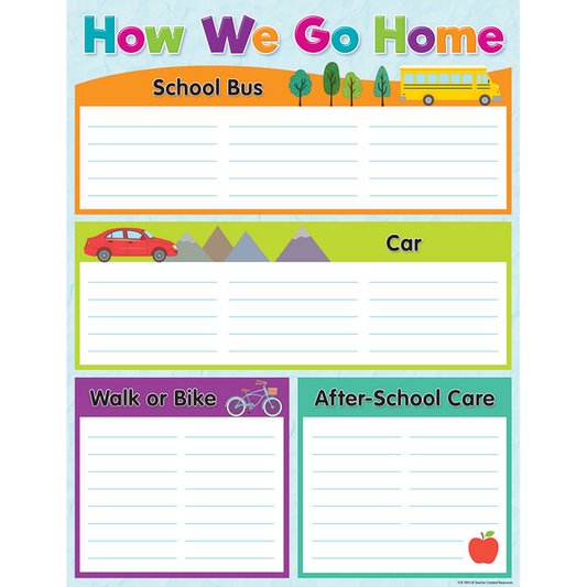 CHART: HOW WE GO HOME