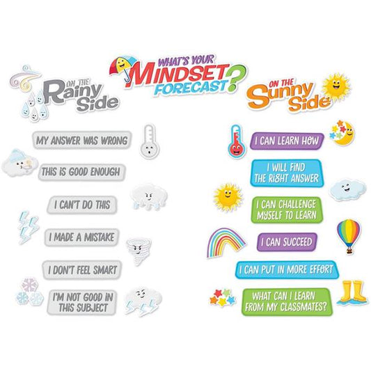 BULLETIN BOARD SET: WHAT'S YOUR MINDSET FORECAST?