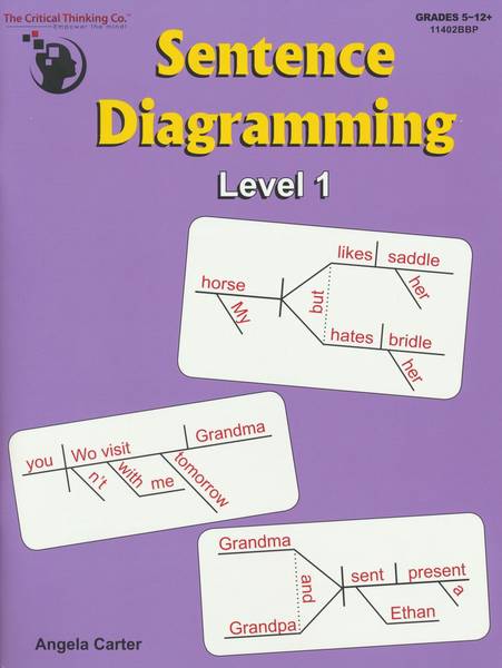 SENTENCE DIAGRAMMING LEVEL 1