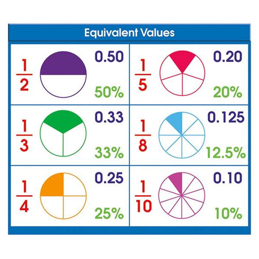 ADHESIVE DESK PROMPTS: EQUIVALENT VALUES