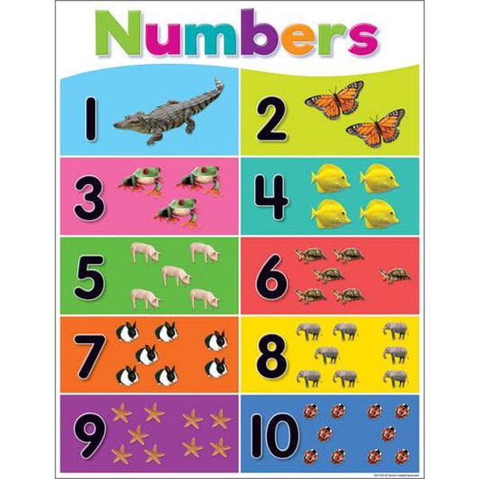 CHART: NUMBERS 1-10 COLORFUL