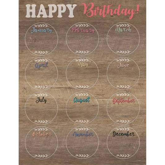 (SALE) (D) CHART: HAPPY BIRTHDAY HOME SWEET CLASSROOM