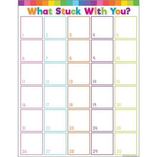CHART: COLORFUL WHAT STUCK WITH YOU?