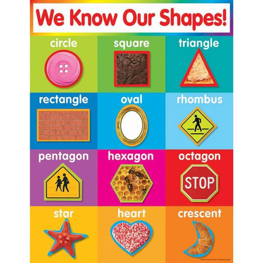 CHART: WE KNOW OUR SHAPES