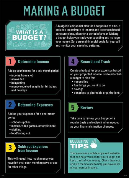 POSTER: MAKING A BUDGET