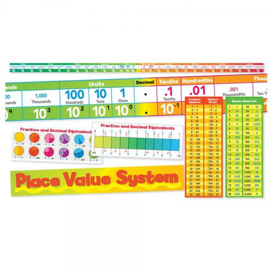 BULLETIN BOARD SET: PLACE VALUE SYSTEM