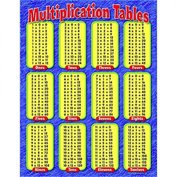 CHART: MULTIPLICATION TABLES