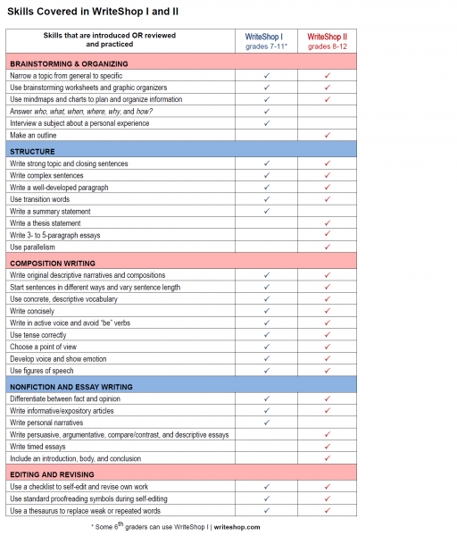 WRITESHOP 1 STUDENT WORKBOOK 5TH EDITION